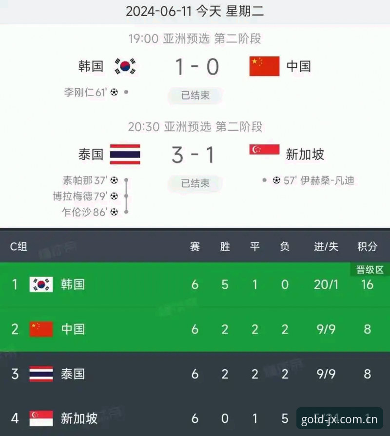 世界杯扩军到66队？中国男足的参赛机会有多大？