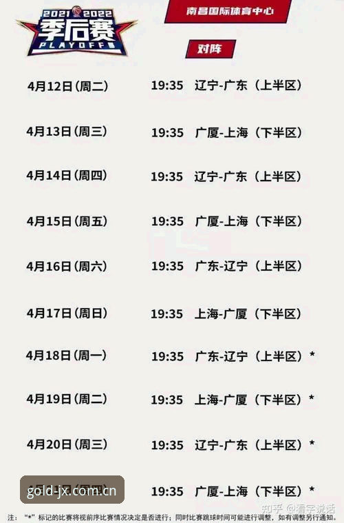 金喜体育直播平台怎么样 金喜体育直播平台分析教程:北京VS上海G4生死战的战术调整与移动观赛趋势